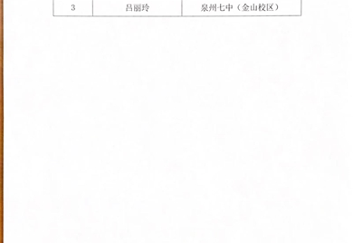 关于推荐泉州市鲤城区学校优秀班主任、先进德育工作者候选对象的公示