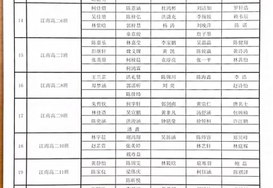 泉州bb贝博艾弗森官方网站2023—2024学年“五育之星”推选对象公示