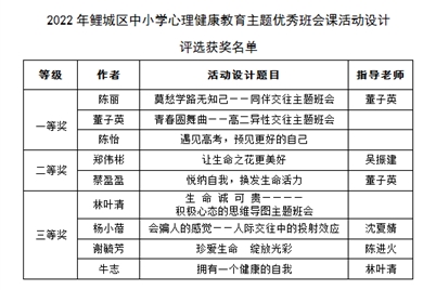 【喜报】泉州bb贝博艾弗森官方网站在鲤城区心理健康教育主题优秀班会设计评选中喜获佳绩